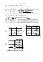 Preview for 67 page of Mitsubishi MELDAS HS Series Specifications And Instruction Manual