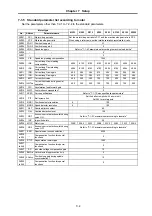 Preview for 68 page of Mitsubishi MELDAS HS Series Specifications And Instruction Manual