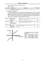 Preview for 83 page of Mitsubishi MELDAS HS Series Specifications And Instruction Manual