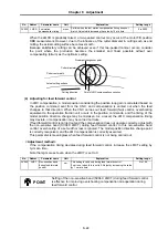 Preview for 89 page of Mitsubishi MELDAS HS Series Specifications And Instruction Manual