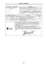 Preview for 91 page of Mitsubishi MELDAS HS Series Specifications And Instruction Manual