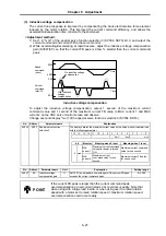 Preview for 94 page of Mitsubishi MELDAS HS Series Specifications And Instruction Manual