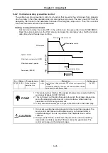 Preview for 97 page of Mitsubishi MELDAS HS Series Specifications And Instruction Manual