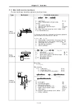 Preview for 131 page of Mitsubishi MELDAS HS Series Specifications And Instruction Manual