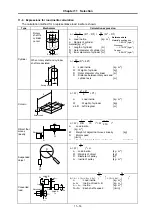 Preview for 132 page of Mitsubishi MELDAS HS Series Specifications And Instruction Manual