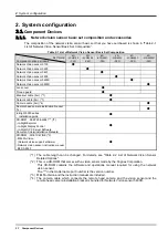 Предварительный просмотр 18 страницы Mitsubishi MELFA 4D-2CG5100-PKG-E Instruction Manual