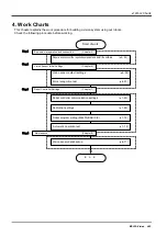 Предварительный просмотр 33 страницы Mitsubishi MELFA 4D-2CG5100-PKG-E Instruction Manual