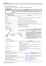 Предварительный просмотр 102 страницы Mitsubishi MELFA CR1D Instruction Manual