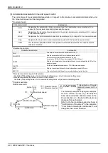 Предварительный просмотр 106 страницы Mitsubishi MELFA CR1D Instruction Manual