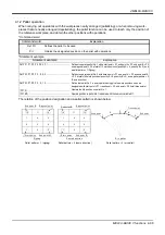 Предварительный просмотр 111 страницы Mitsubishi MELFA CR1D Instruction Manual