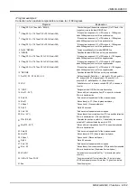 Предварительный просмотр 115 страницы Mitsubishi MELFA CR1D Instruction Manual