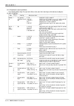 Предварительный просмотр 126 страницы Mitsubishi MELFA CR1D Instruction Manual