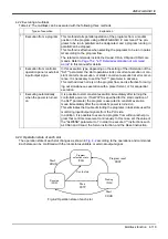 Предварительный просмотр 131 страницы Mitsubishi MELFA CR1D Instruction Manual