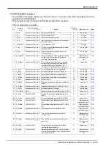 Предварительный просмотр 153 страницы Mitsubishi MELFA CR1D Instruction Manual