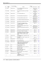 Предварительный просмотр 154 страницы Mitsubishi MELFA CR1D Instruction Manual