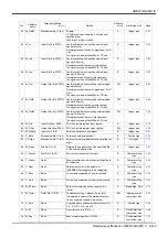 Предварительный просмотр 155 страницы Mitsubishi MELFA CR1D Instruction Manual