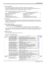 Предварительный просмотр 157 страницы Mitsubishi MELFA CR1D Instruction Manual