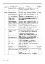 Предварительный просмотр 158 страницы Mitsubishi MELFA CR1D Instruction Manual