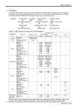 Предварительный просмотр 163 страницы Mitsubishi MELFA CR1D Instruction Manual