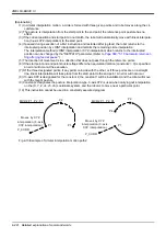 Предварительный просмотр 234 страницы Mitsubishi MELFA CR1D Instruction Manual