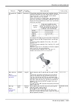 Предварительный просмотр 359 страницы Mitsubishi MELFA CR1D Instruction Manual