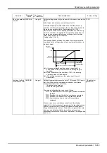 Предварительный просмотр 363 страницы Mitsubishi MELFA CR1D Instruction Manual