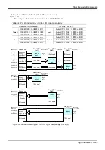 Предварительный просмотр 367 страницы Mitsubishi MELFA CR1D Instruction Manual