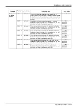 Предварительный просмотр 371 страницы Mitsubishi MELFA CR1D Instruction Manual