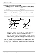 Предварительный просмотр 382 страницы Mitsubishi MELFA CR1D Instruction Manual