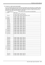 Предварительный просмотр 387 страницы Mitsubishi MELFA CR1D Instruction Manual