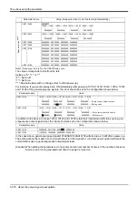 Предварительный просмотр 388 страницы Mitsubishi MELFA CR1D Instruction Manual