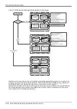 Предварительный просмотр 394 страницы Mitsubishi MELFA CR1D Instruction Manual