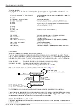 Предварительный просмотр 420 страницы Mitsubishi MELFA CR1D Instruction Manual