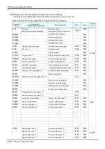 Предварительный просмотр 426 страницы Mitsubishi MELFA CR1D Instruction Manual