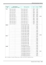 Предварительный просмотр 427 страницы Mitsubishi MELFA CR1D Instruction Manual