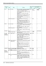 Предварительный просмотр 430 страницы Mitsubishi MELFA CR1D Instruction Manual