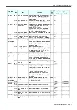 Предварительный просмотр 431 страницы Mitsubishi MELFA CR1D Instruction Manual