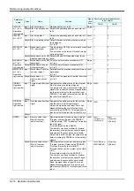 Предварительный просмотр 432 страницы Mitsubishi MELFA CR1D Instruction Manual