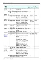 Предварительный просмотр 434 страницы Mitsubishi MELFA CR1D Instruction Manual