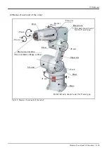 Предварительный просмотр 27 страницы Mitsubishi MELFA CR1QA-700 Special Specifications Manual