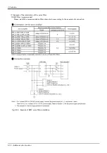 Предварительный просмотр 84 страницы Mitsubishi MELFA CR1QA-700 Special Specifications Manual