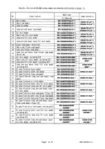 Предварительный просмотр 134 страницы Mitsubishi MELFA CR1QA-700 Special Specifications Manual