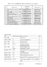 Предварительный просмотр 141 страницы Mitsubishi MELFA CR1QA-700 Special Specifications Manual