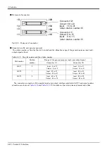 Preview for 96 page of Mitsubishi MELFA RV-12SD Standard Specifications Manual