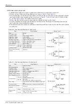 Preview for 67 page of Mitsubishi MELFA RV-6S Series Standard Specifications Manual