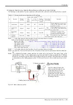 Предварительный просмотр 71 страницы Mitsubishi MELFA SQ Series Standard Specifications Manual