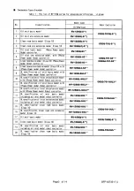 Предварительный просмотр 122 страницы Mitsubishi MELFA SQ Series Standard Specifications Manual