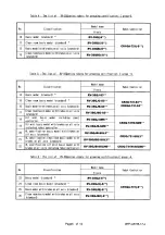 Предварительный просмотр 124 страницы Mitsubishi MELFA SQ Series Standard Specifications Manual