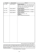 Preview for 21 page of Mitsubishi MELSEC-A A1SCPUC24-R2 User Manual