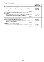 Preview for 25 page of Mitsubishi MELSEC-A A1SCPUC24-R2 User Manual